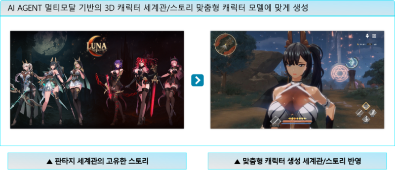 UBIS AI AGENT - 와우테일