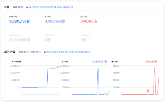 inbigo4 - 와우테일