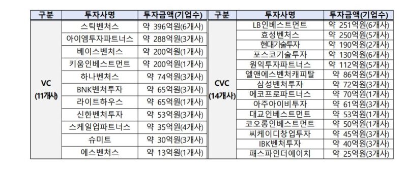 1 3 - 와우테일