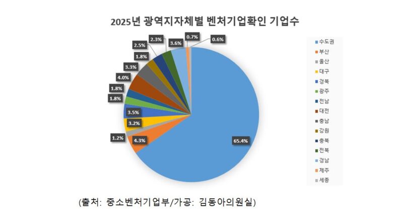 1 4 - 와우테일