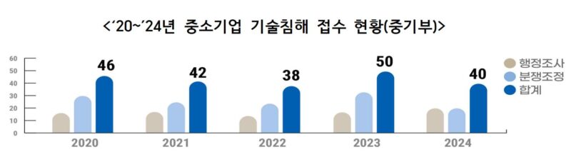 1 - 와우테일