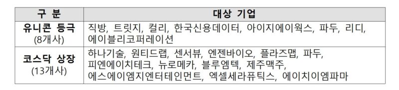 13 - 와우테일