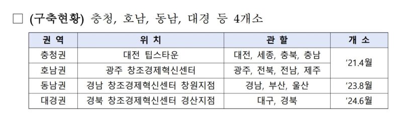 2 3 - 와우테일