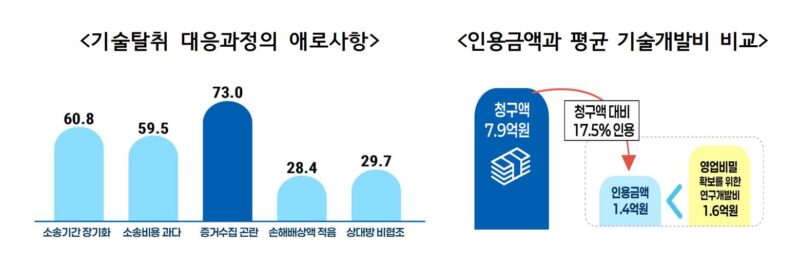 2 - 와우테일
