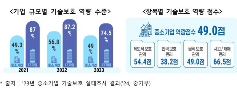 3 - 와우테일