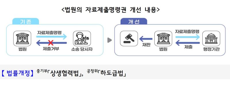 4 - 와우테일