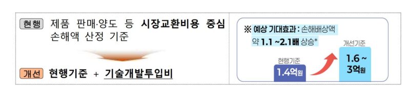 5 - 와우테일