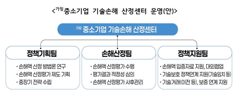 6 - 와우테일