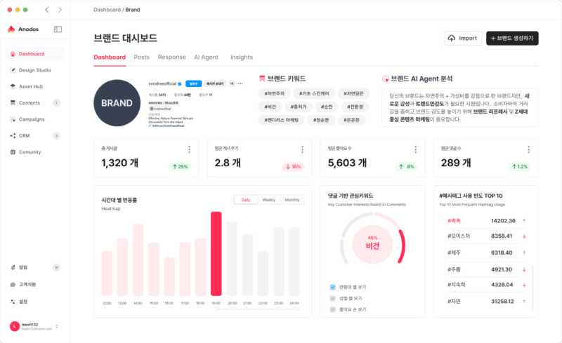 AKronAnodos 2 - 와우테일