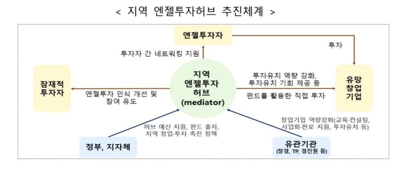 ANGELHUB - 와우테일