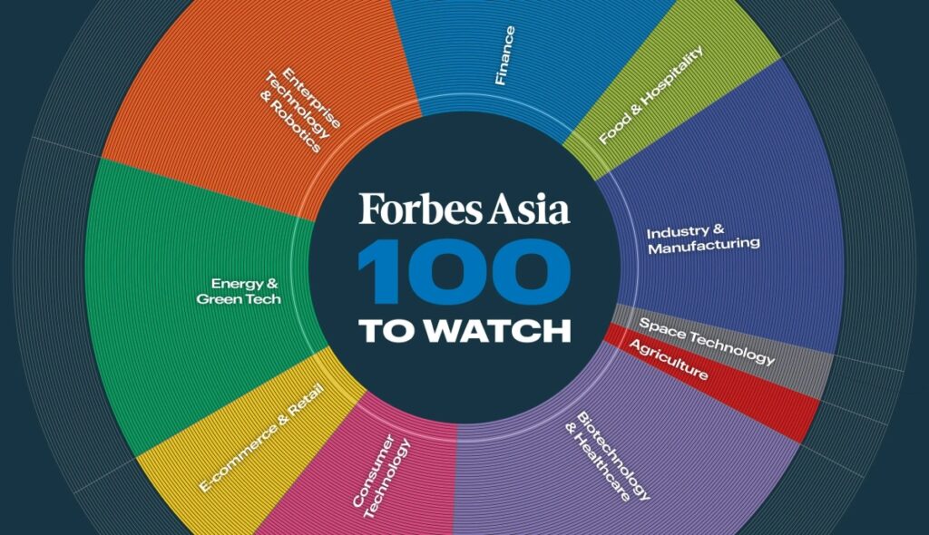 FORBS100 선정 - 와우테일