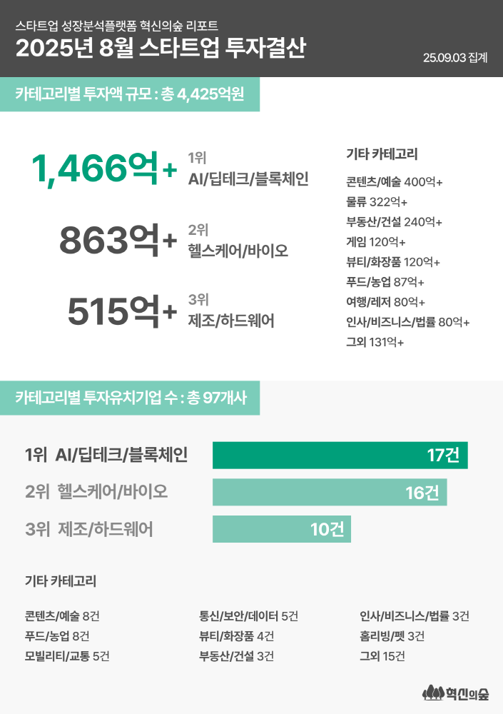 Innoforest - 와우테일