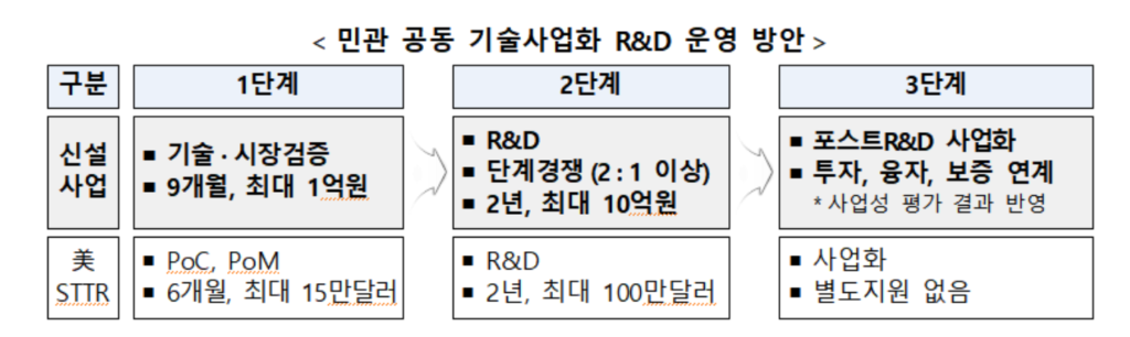 MSS - 와우테일