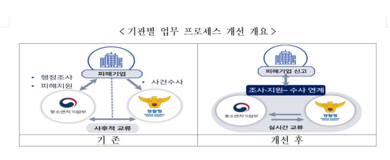 MSS 3 - 와우테일