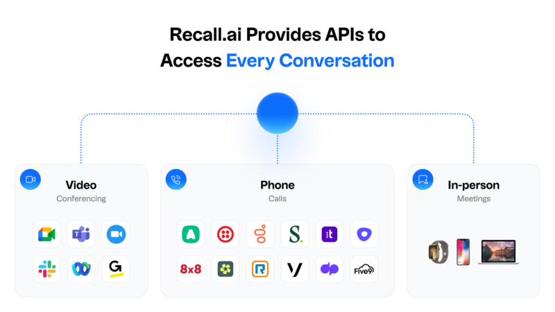 Recall.ai image - 와우테일