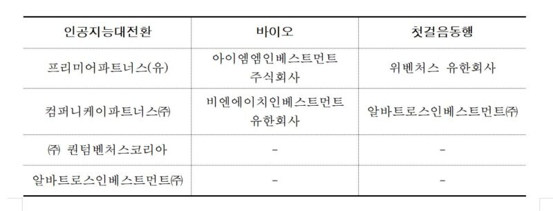 VISION 2030 - 와우테일