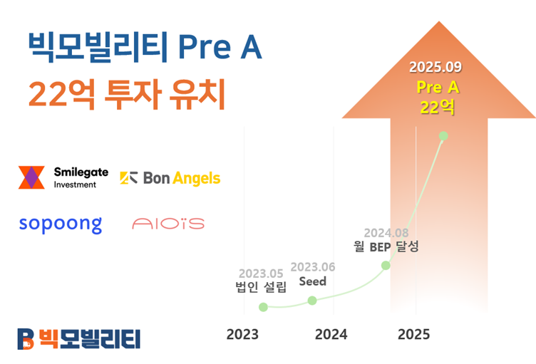 bigmobility - 와우테일