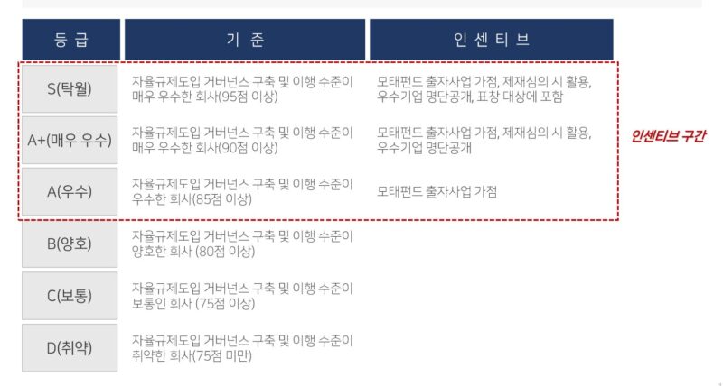 kvca - 와우테일