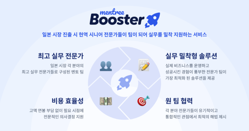 mentree1 - 와우테일