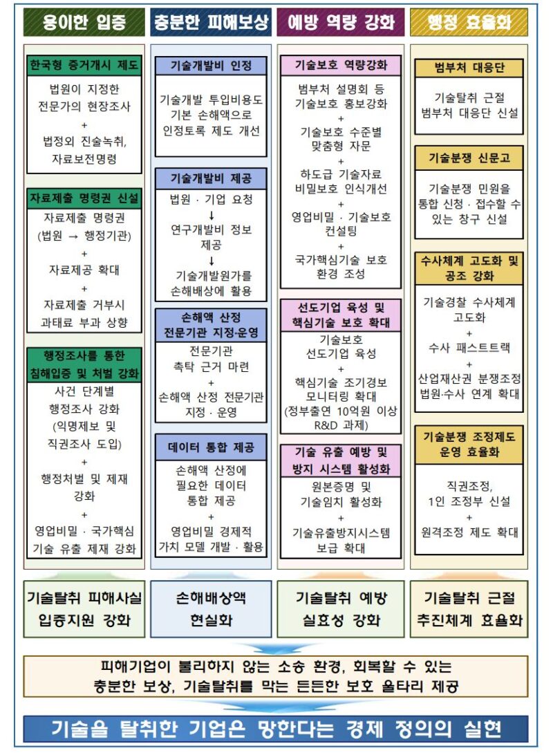 mss 2 - 와우테일