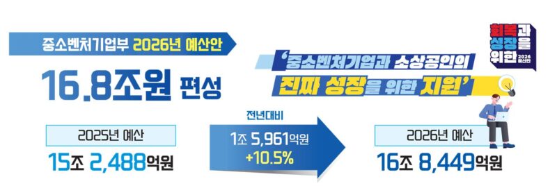 mss - 와우테일
