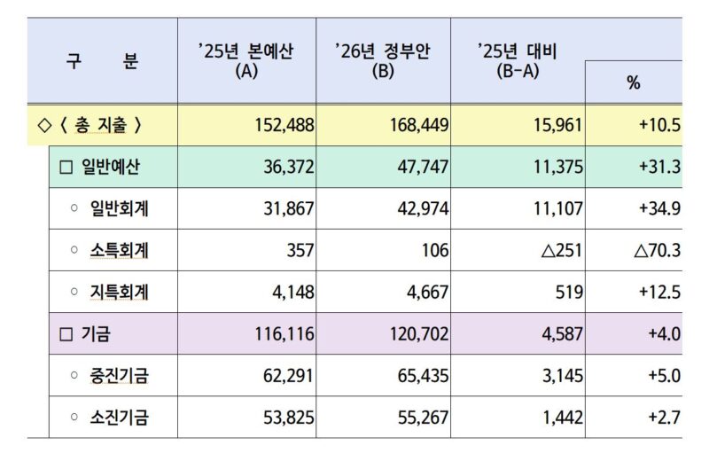 mss2 - 와우테일