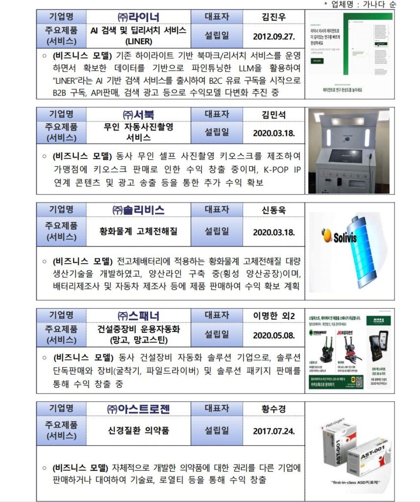예비유니콘 - 와우테일