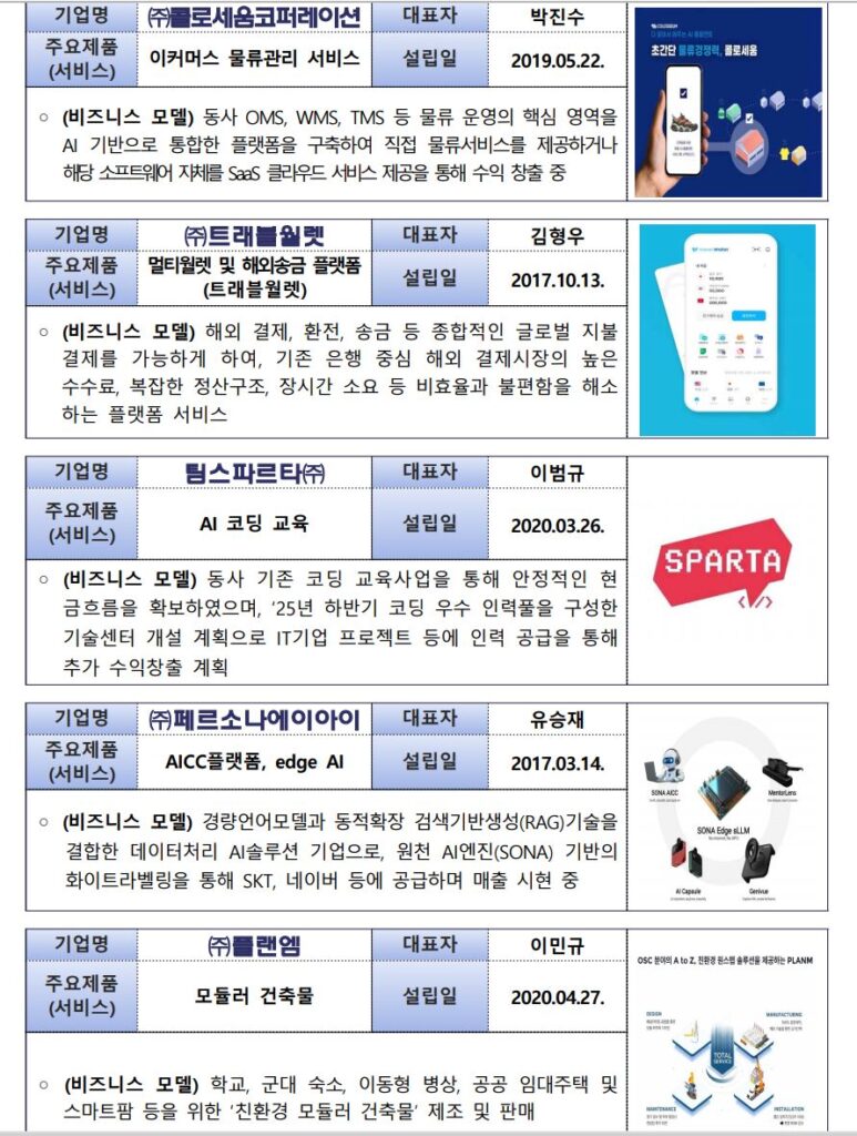 예비유니콘2 - 와우테일