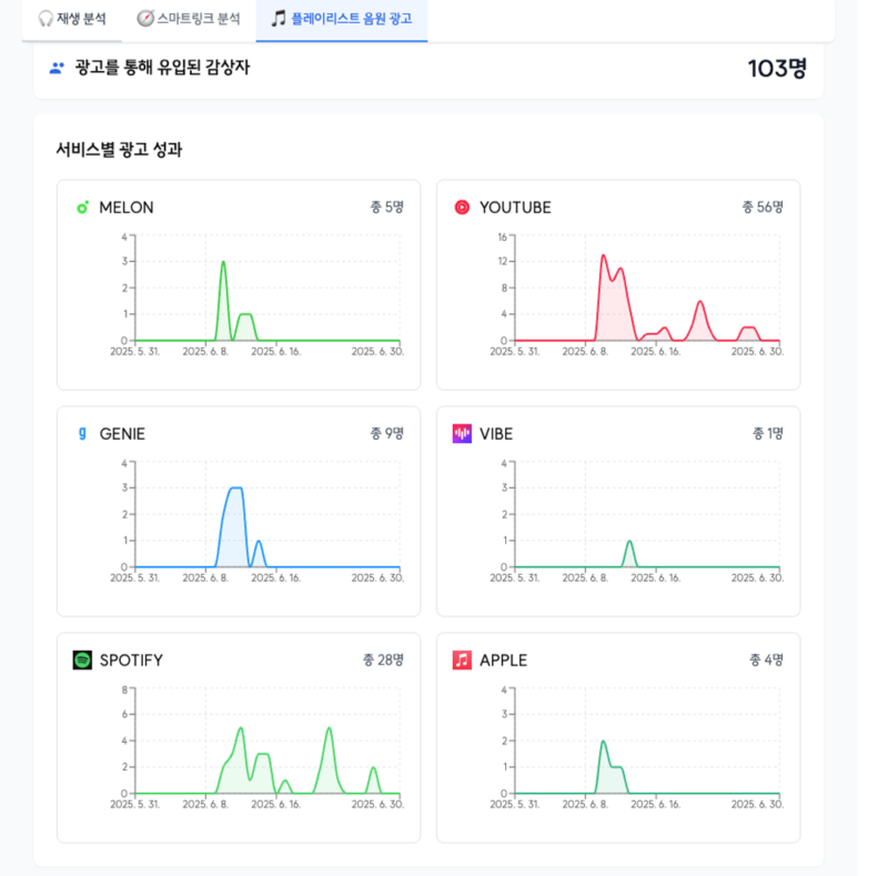 %EC%84%9C%EB%B9%84%EC%8A%A4%EC%82%AC%EC%A7%843 2 - 와우테일