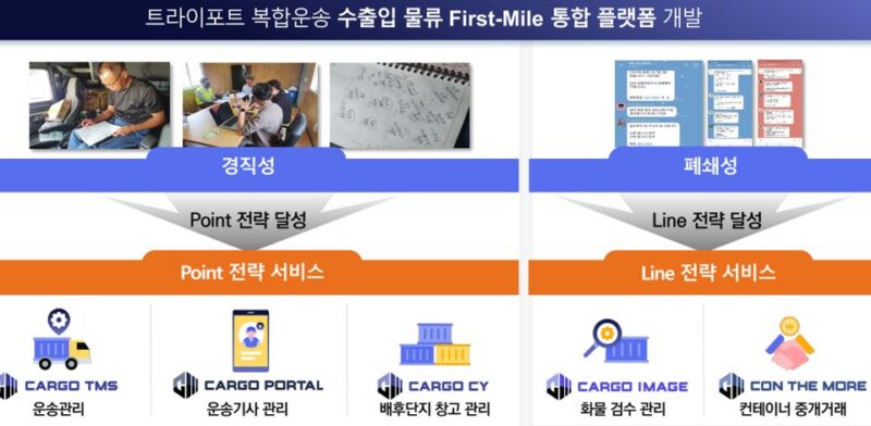 CONTAINUS1 - 와우테일