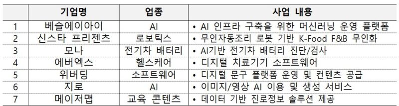 MSS - 와우테일