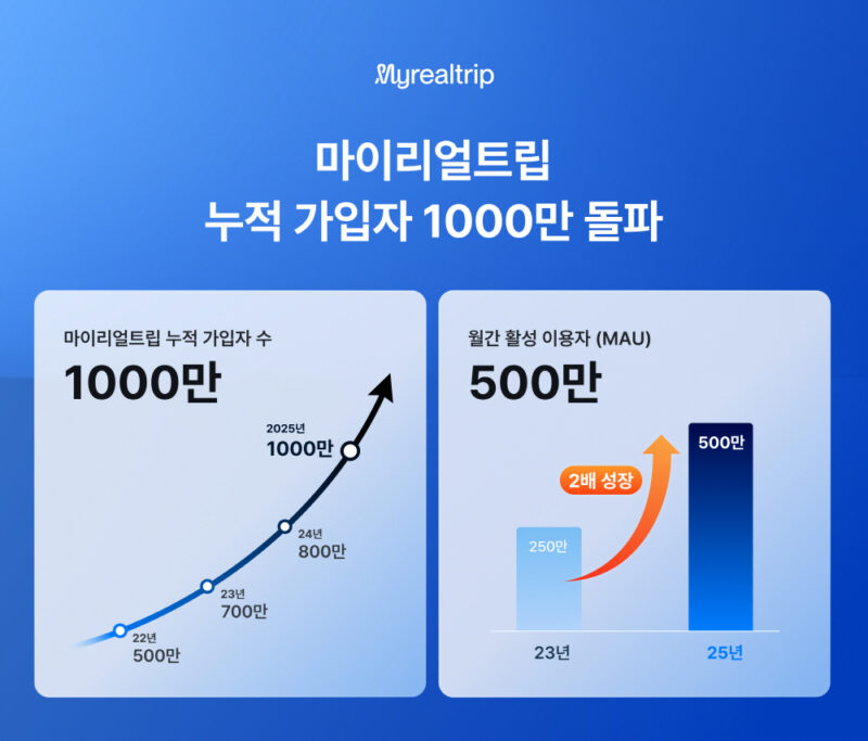 myrealtrip - 와우테일