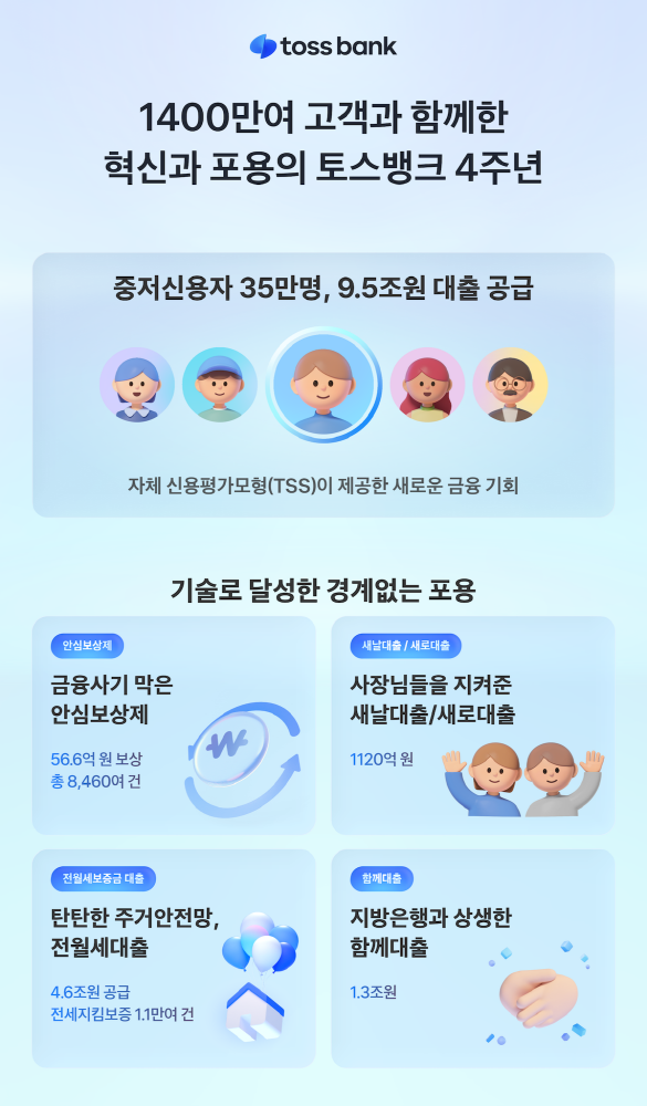 tossbank - 와우테일