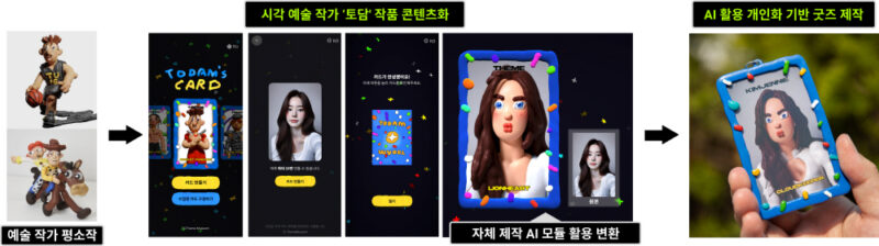 vivlepark%EC%95%84%ED%8A%B8%EC%98%A4%EB%B8%8C%EC%A0%9C %EB%8D%94%ED%98%84%EB%8C%80 %ED%8C%9D%EC%97%85 41 - 와우테일