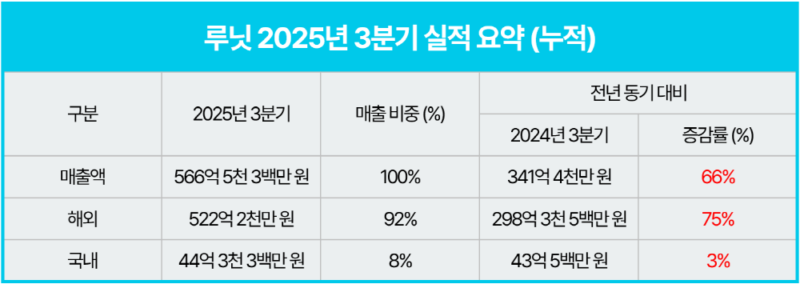 %ED%81%AC%EA%B8%B0%EB%B3%80%ED%99%98LUNIT - 와우테일