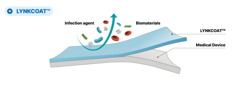 LYNKCOAT - 와우테일