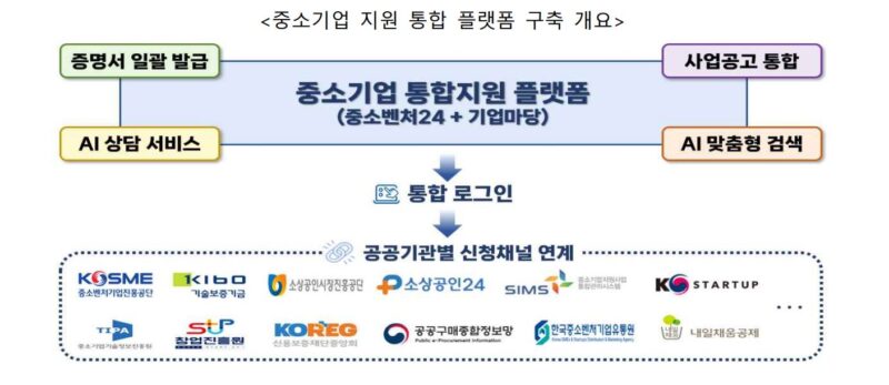 중기부, 중소기업 통합지원 플랫폼 '기업마당' 구축 1 MSS 2 - 와우테일