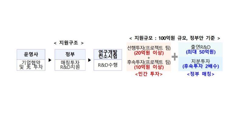 중기부, 100억 투입 ‘딥테크 챌린지 프로젝트' 기술수요조사 1 MSS 3 - 와우테일