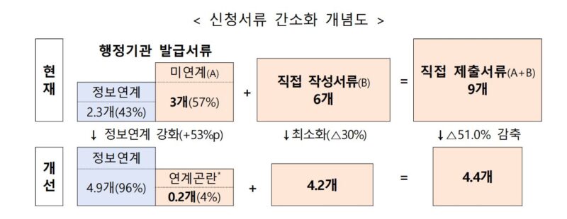 중기부, 중소기업 통합지원 플랫폼 '기업마당' 구축 3 MSS - 와우테일