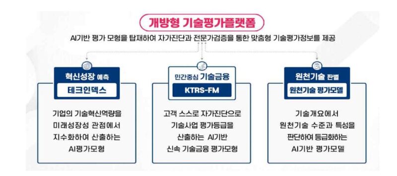 중기부, 중소기업 통합지원 플랫폼 '기업마당' 구축 2 MSS1 - 와우테일