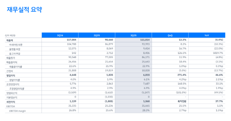 SOCAR - 와우테일