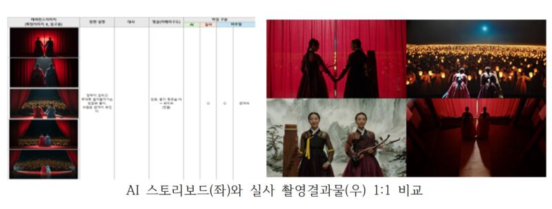 스튜디오메타케이, 자체 IP '왕비어천가' 공개…버추얼 프로덕션+AI 콘텐츠 2 STUDIOMETAK1 - 와우테일