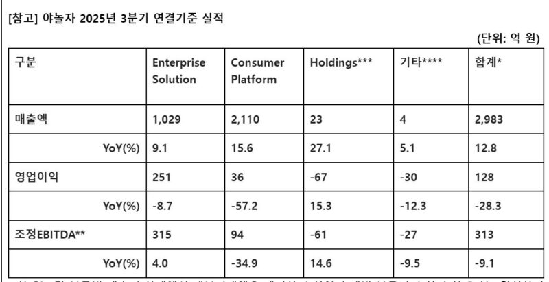 YANOLJA - 와우테일