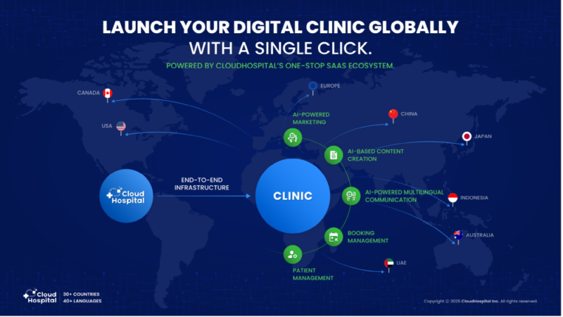 클라우드호스피탈, 시리즈A 투자 유치…누적 투자금 85억원 확보 1 cloudhospital - 와우테일