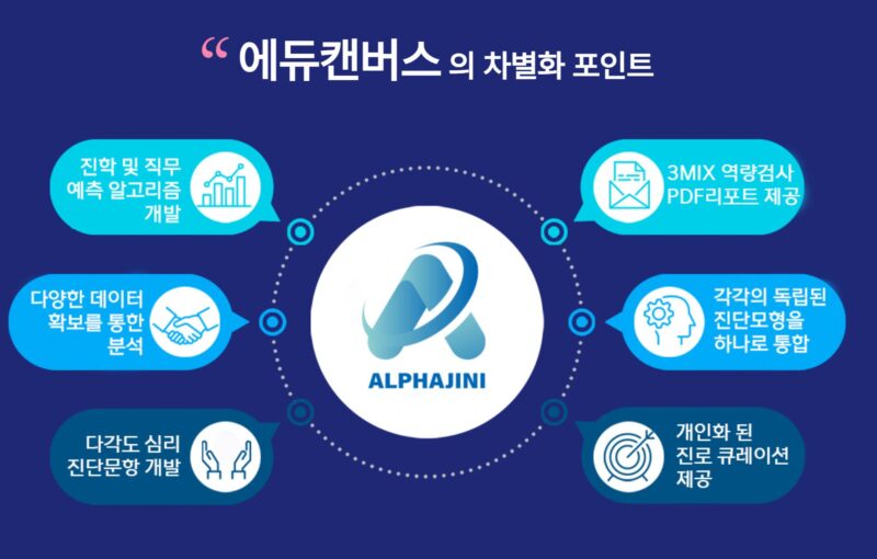 educaverse - 와우테일