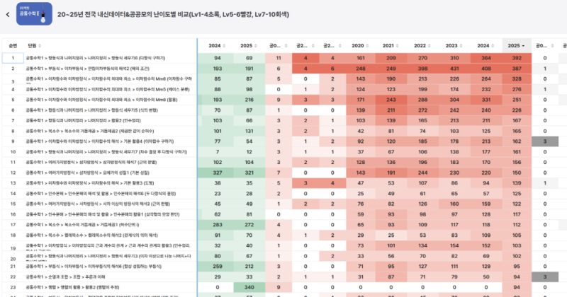 postmath 2 - 와우테일