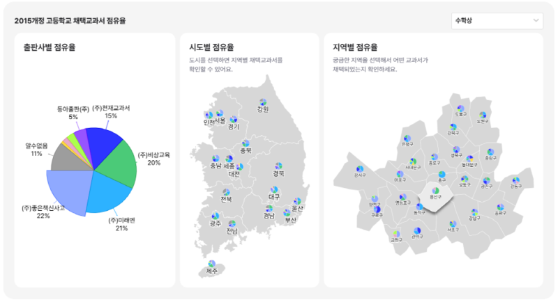 postmath 4 - 와우테일