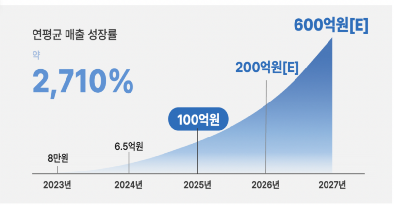 rovers - 와우테일