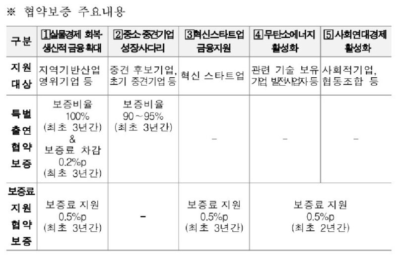 %EC%B0%B8%EA%B3%A0 %EC%8B%A0%EC%9A%A9%EB%B3%B4%EC%A6%9D%EA%B8%B0%EA%B8%88 iM%EB%B1%85%ED%81%AC %ED%98%91%EC%95%BD%EB%B3%B4%EC%A6%9D %EC%A3%BC%EC%9A%94%EB%82%B4%EC%9A%A9 - 와우테일