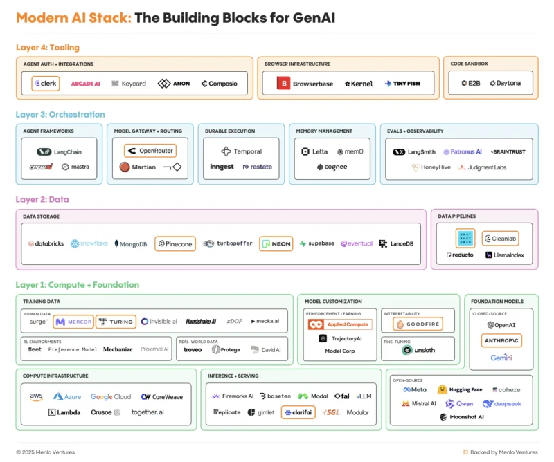 17 modern ai stack 121025 scaled 1 - 와우테일